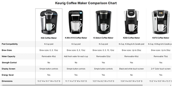 A+ Content - Comparison Chart