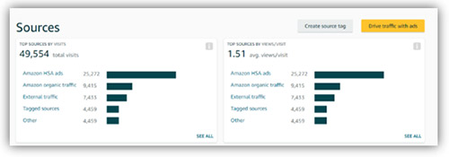 Amazon Storefront Metrics